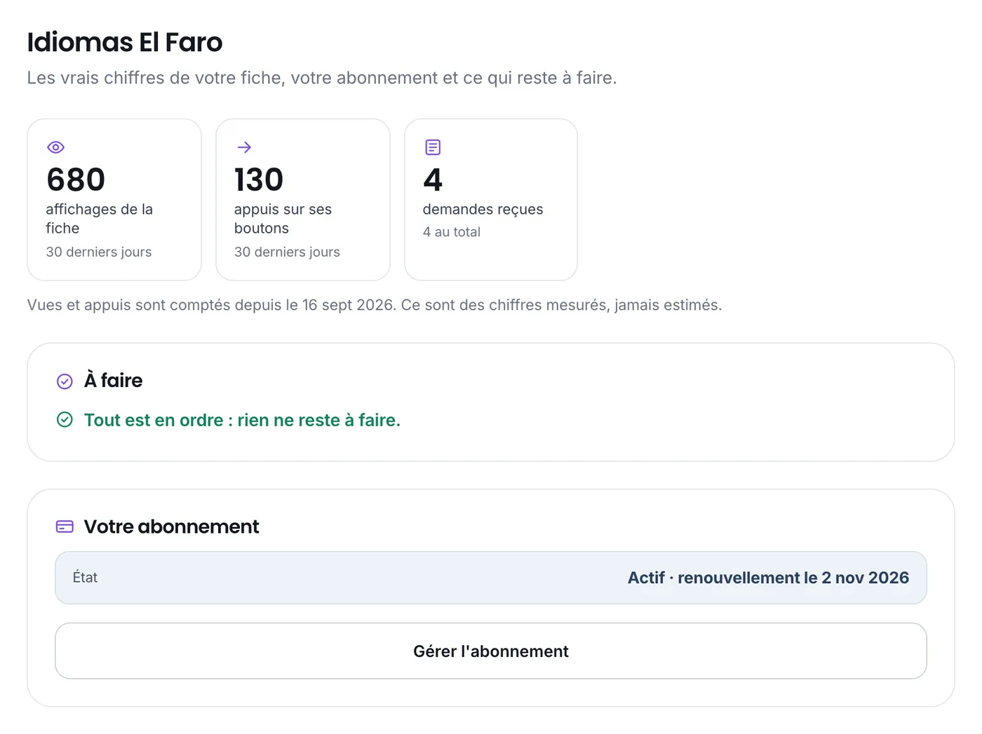 Le tableau de bord de l'espace professionnel, avec les vrais chiffres de la fiche
